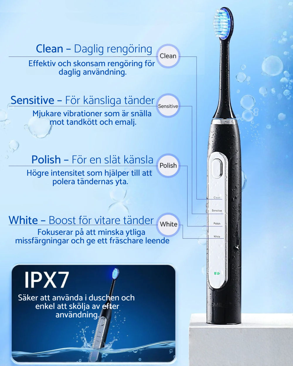 IVI Smile Pro™
